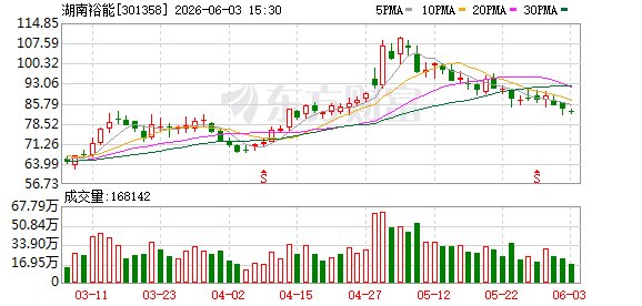 湖南裕能：宁德时代拟减持不超3%股份