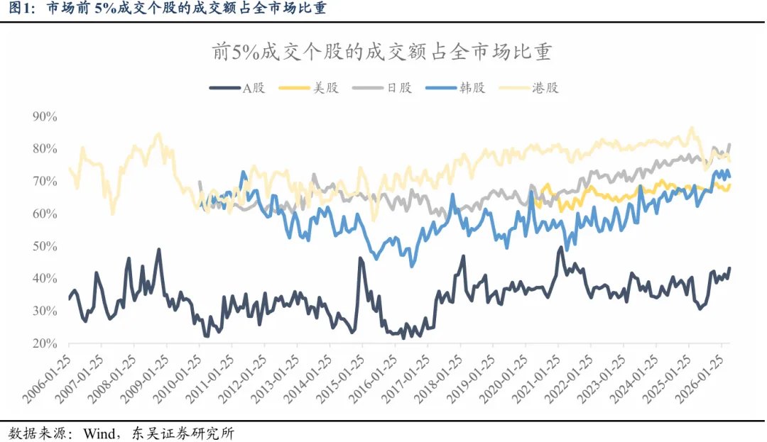 东吴策略:判断科技拐点 哪些指标重要哪些不重要