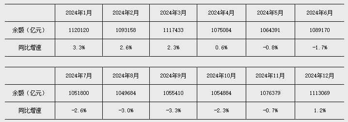 央行:上半年社会融资规模增量累计为20.84万亿元 人民币贷款增加10.72万亿元